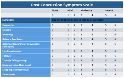 positive impact test scoring|impact test for concussion.